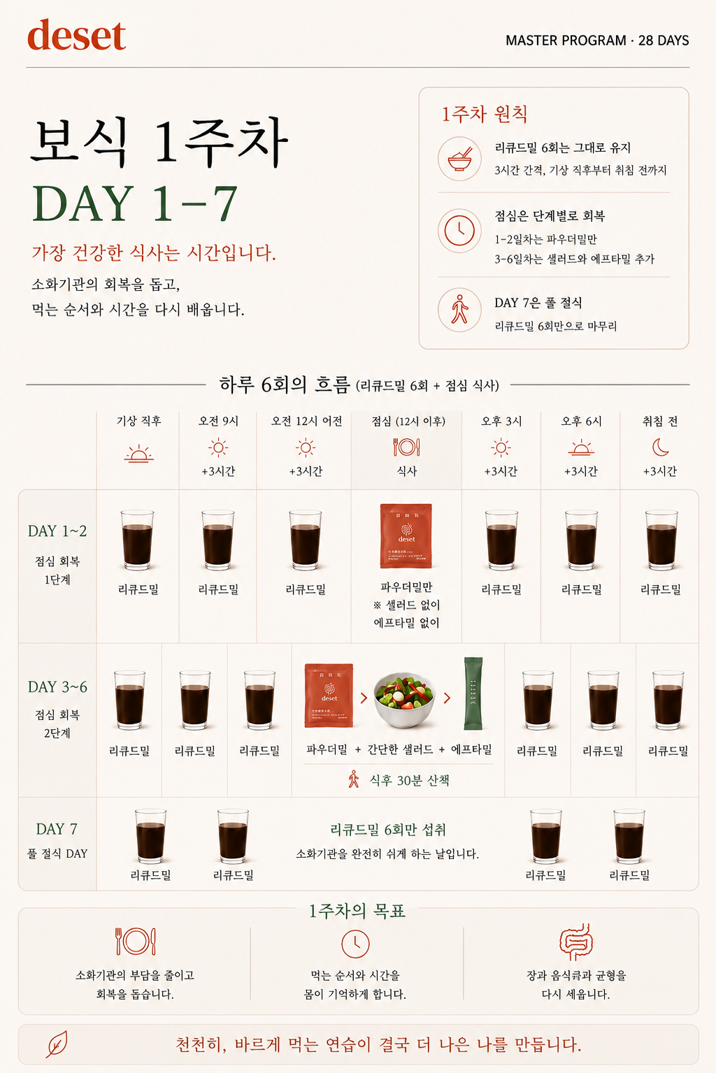 드셋 마스터 프로그램