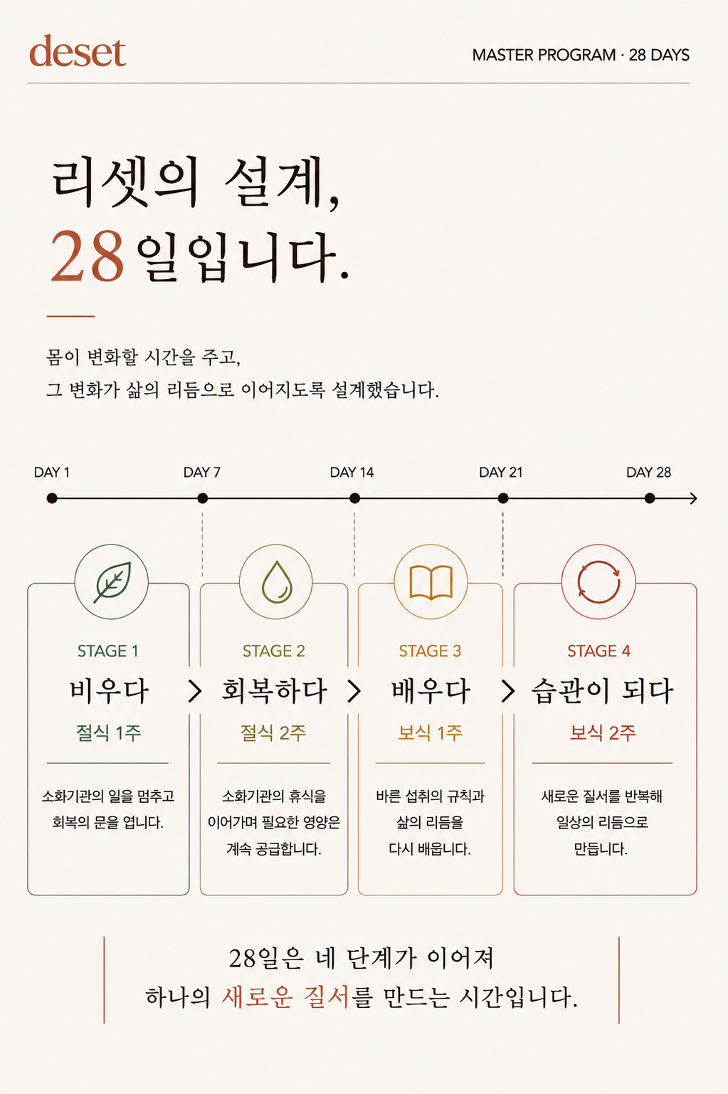 드셋 마스터 프로그램