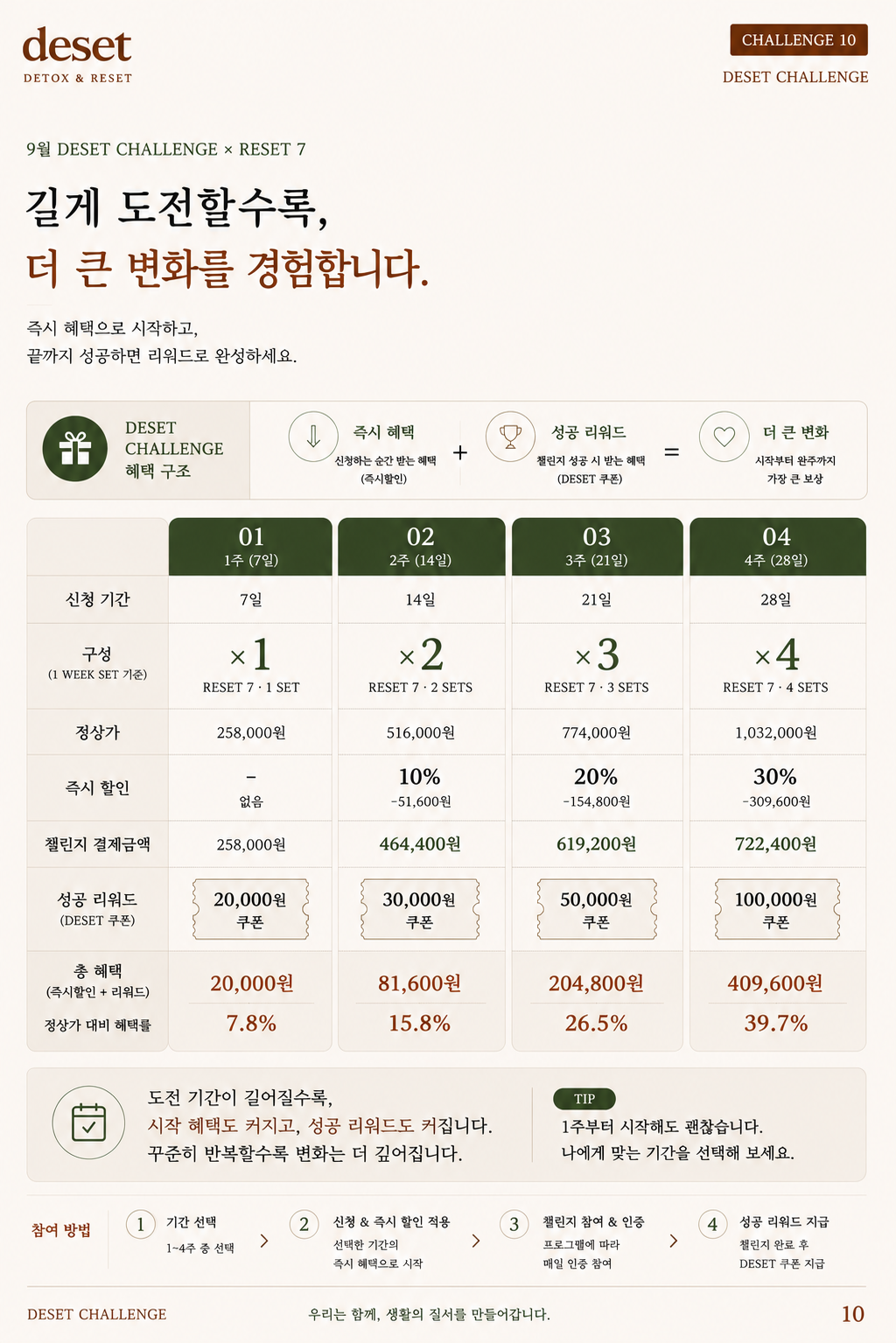 드셋 챌린지_9월의 챌린지