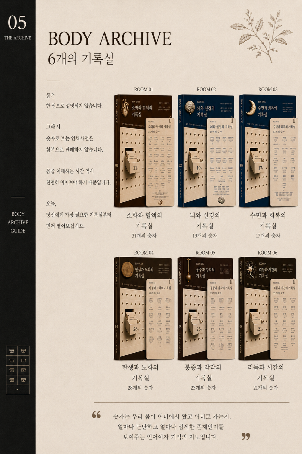 숫자로 보는, 인체사전_6편