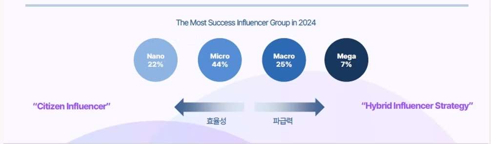 소비의 여정에 있어서 패러다임 변화를 보여주는 화면(NHN DATA)