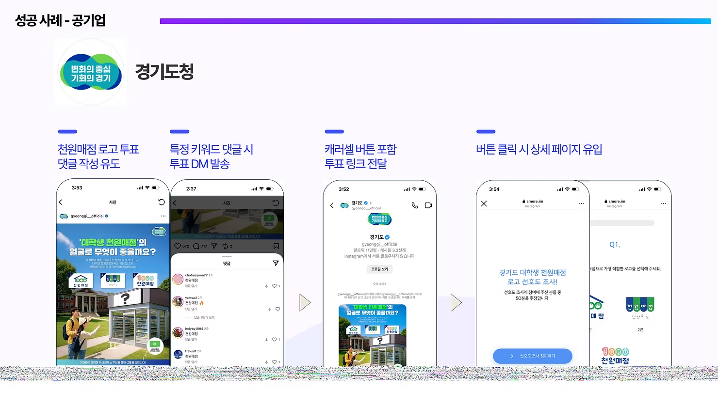 ﻿소셜비즈 고객 성공 사례(경기도청)