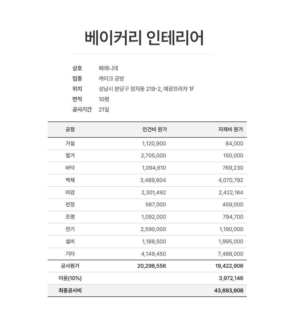 분당 케이크 공방 페레니테