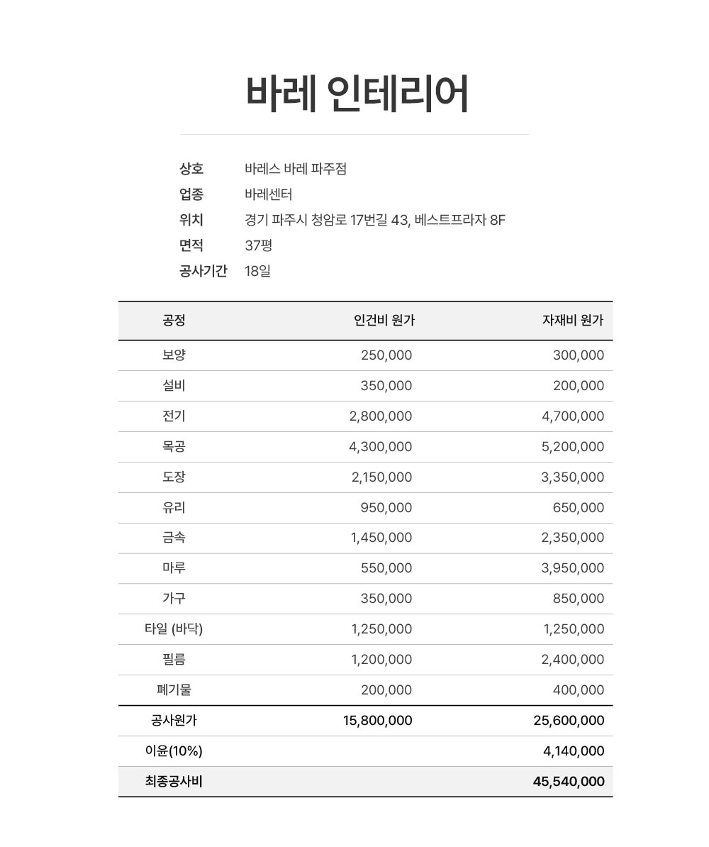 바레스 바레 파주점