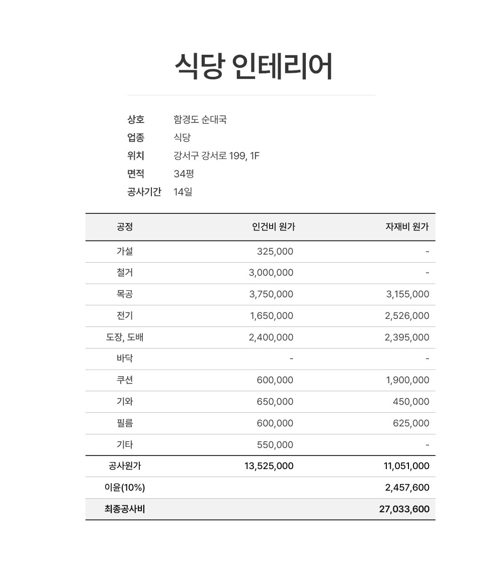 강서구 화곡함경순대국
