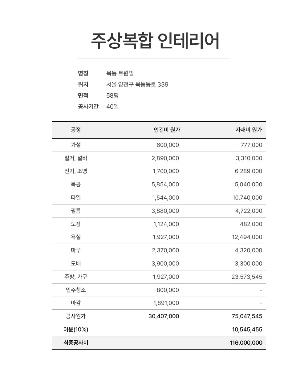 양천구 목동트윈빌