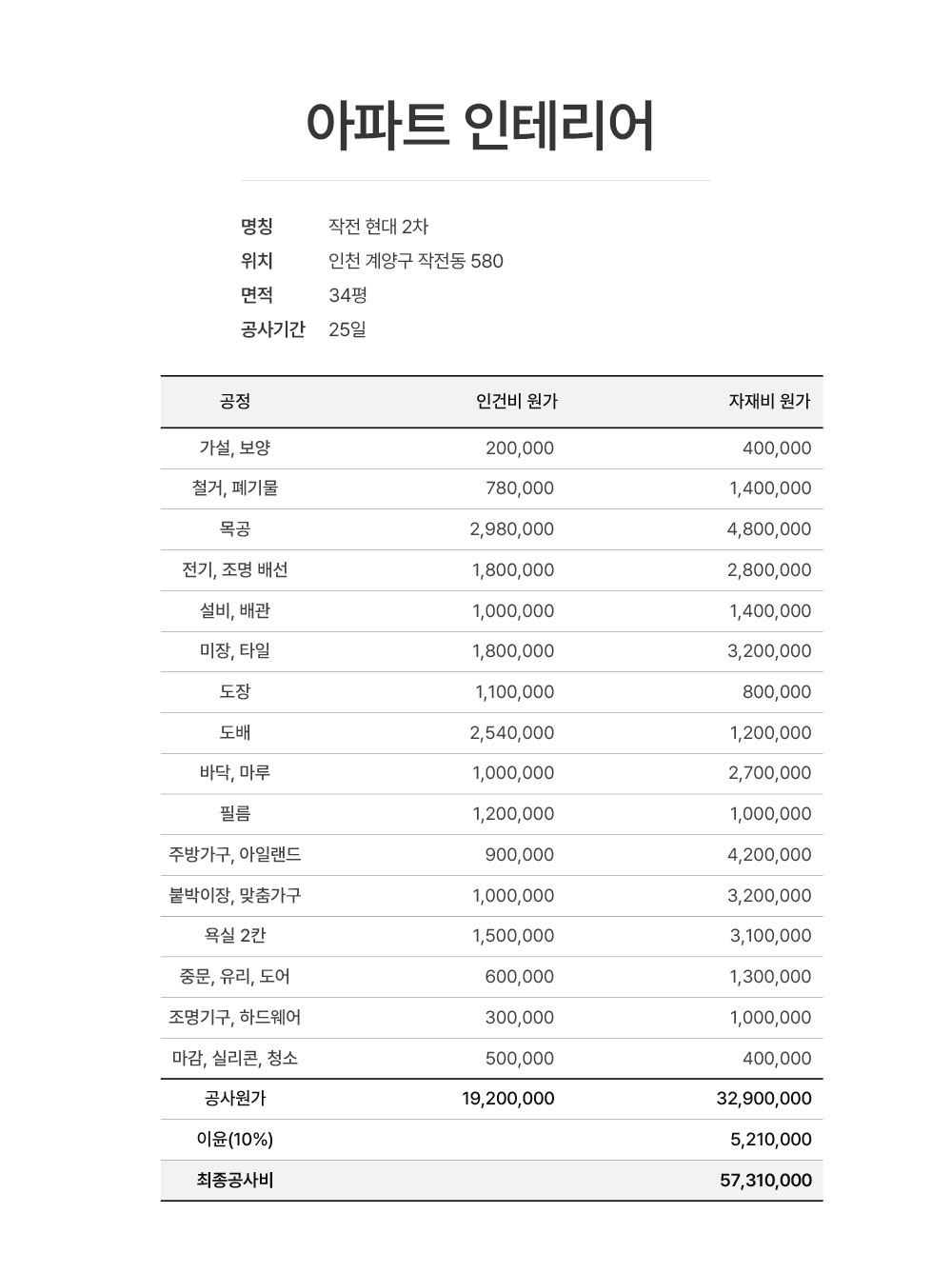 인천 작전현대 2차