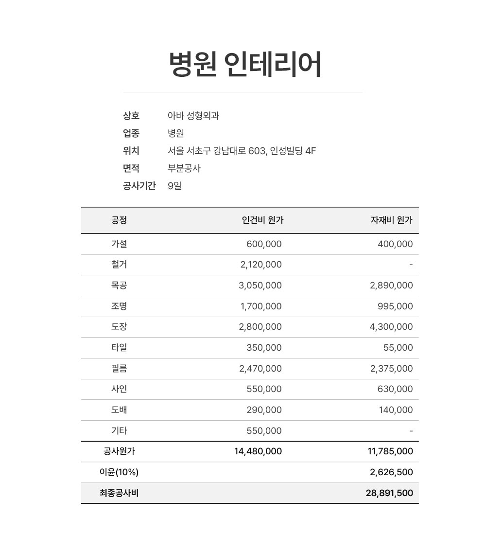 강남 서초구 아바성형외과