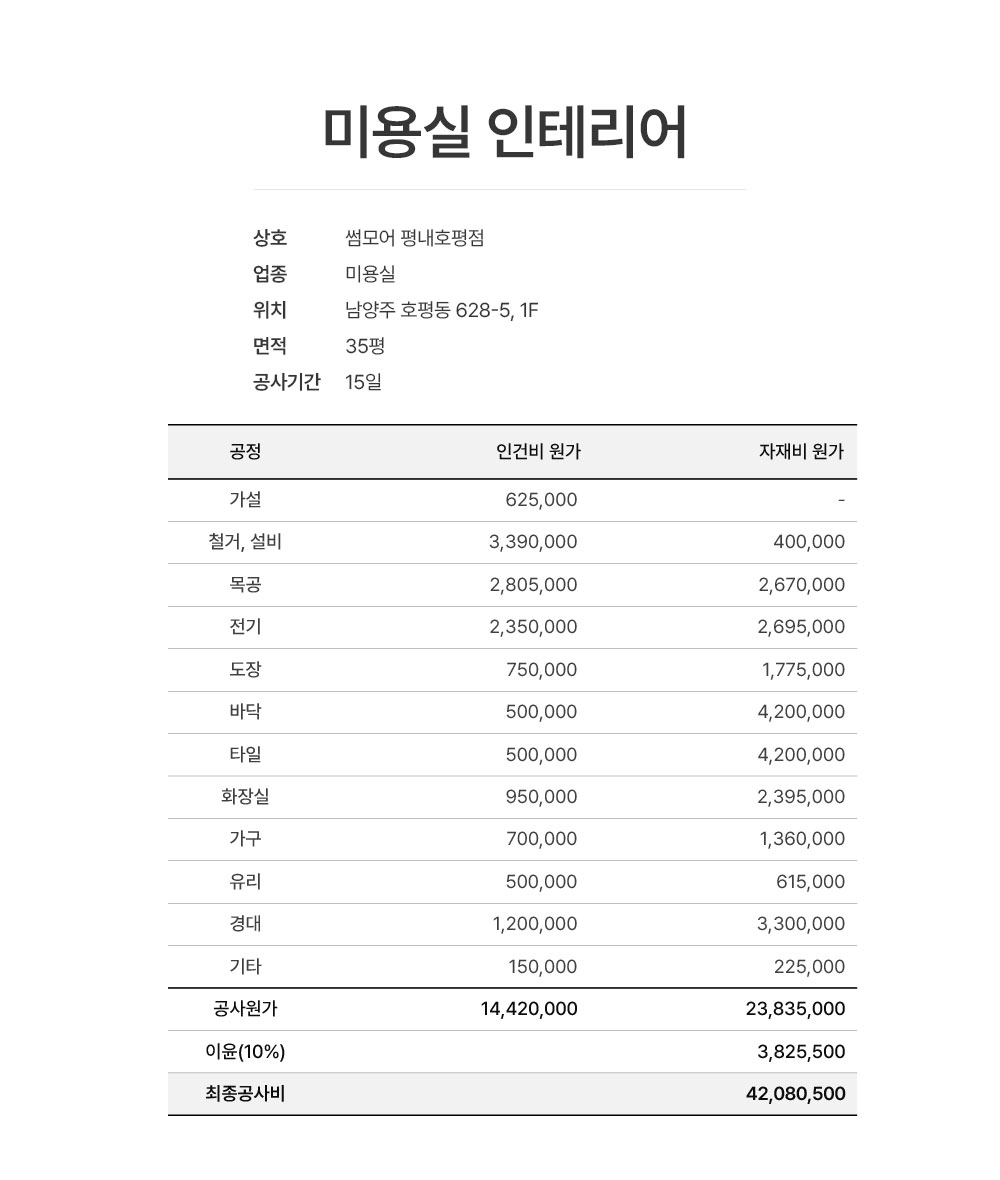 남양주 썸모어 평내호평점
