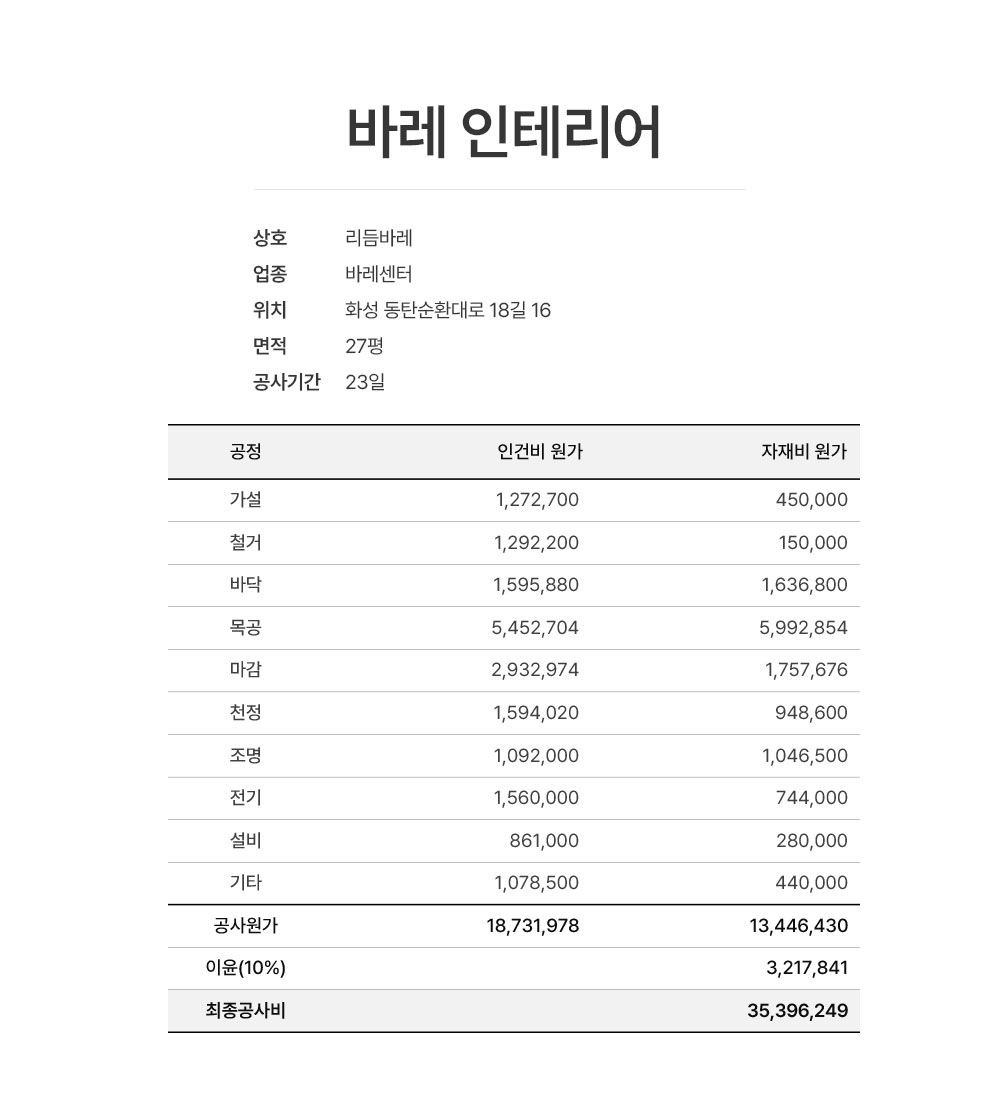바레스 바레 파주점 복제