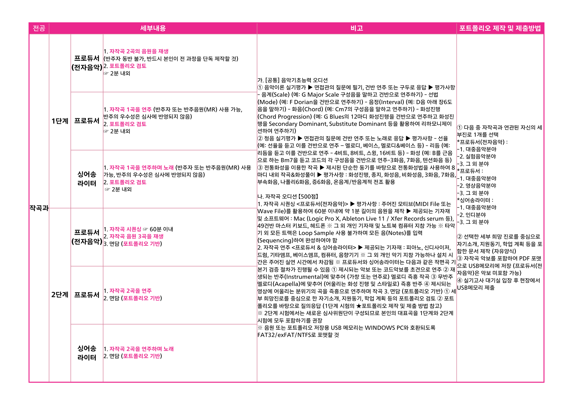 2024-2025년도 국내 실용음악과 대학 모집요강 정리본입니다. : 광명실용음악학원, 홍대실용음악학원 광명베이스학원 홍대베이스 ...