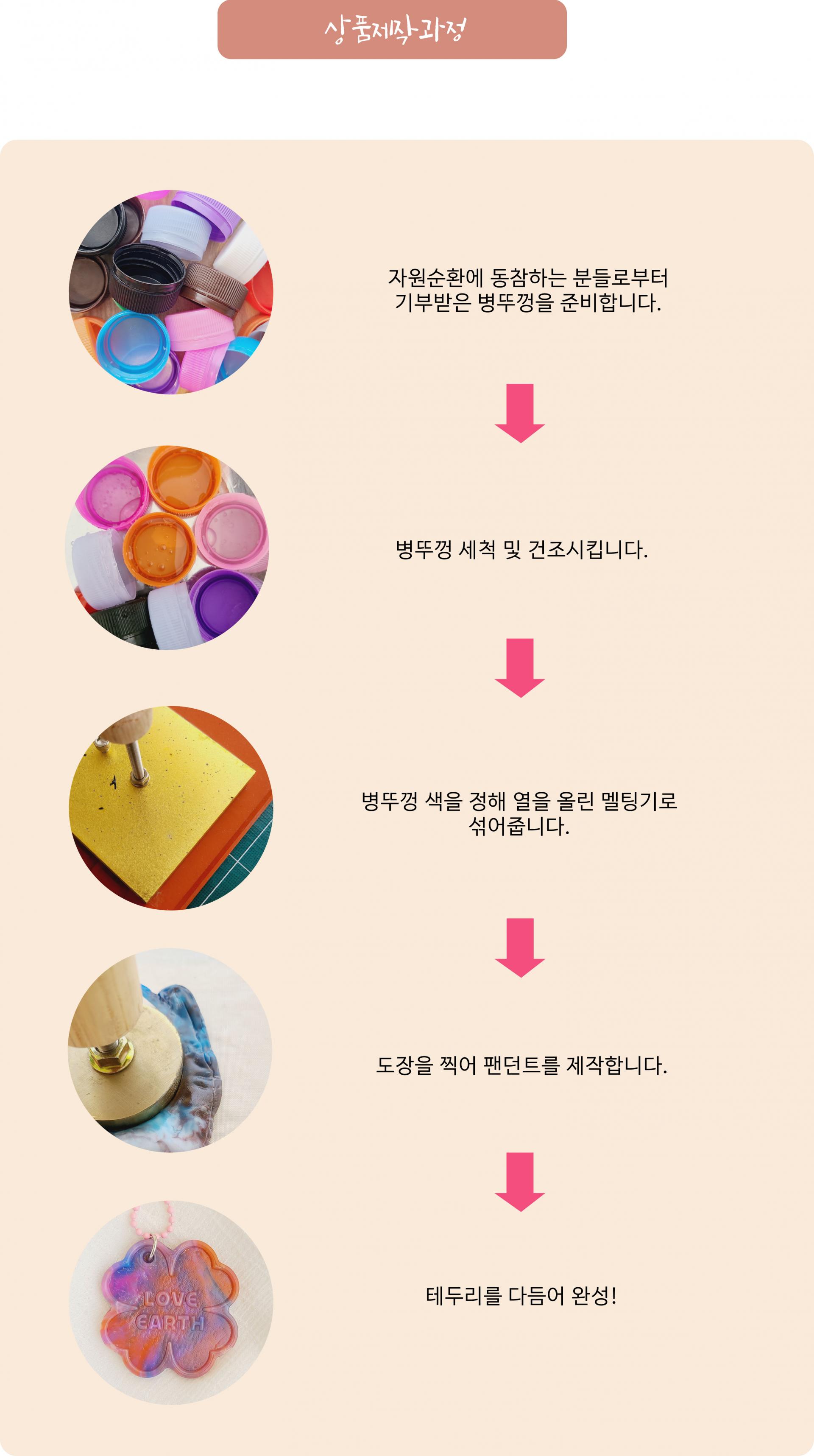 병뚜껑 키링 업사이클 키체인 키홀더 커스텀키링 제로마을