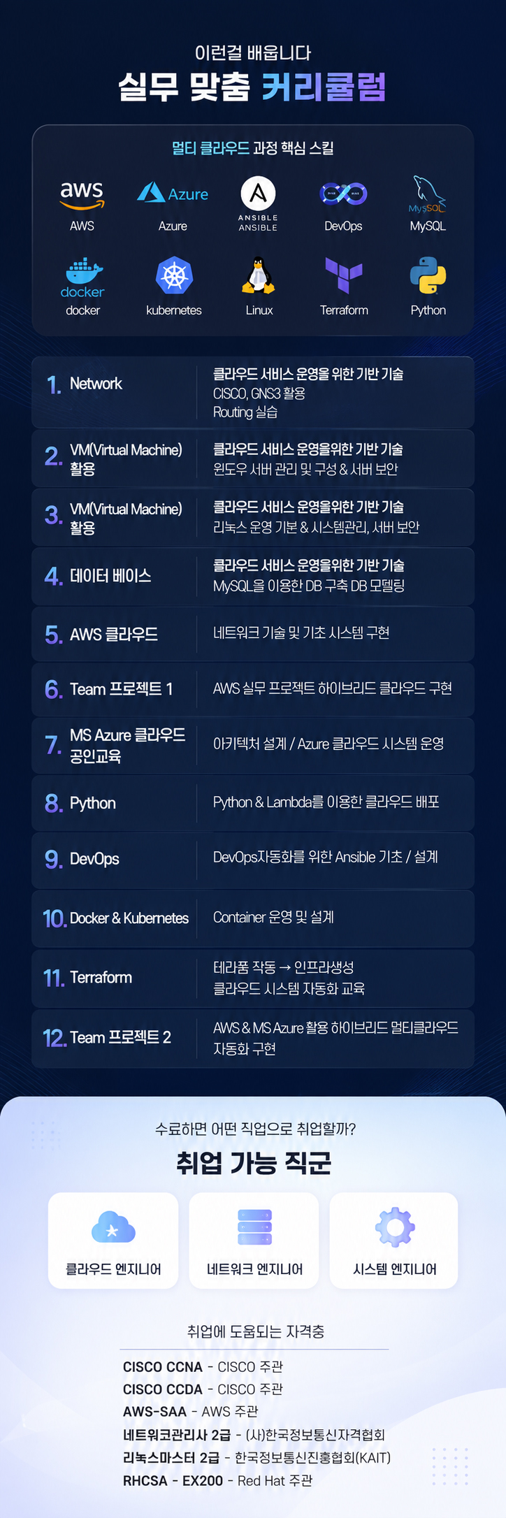 AWS클라우드 부트캠프 교육 과정