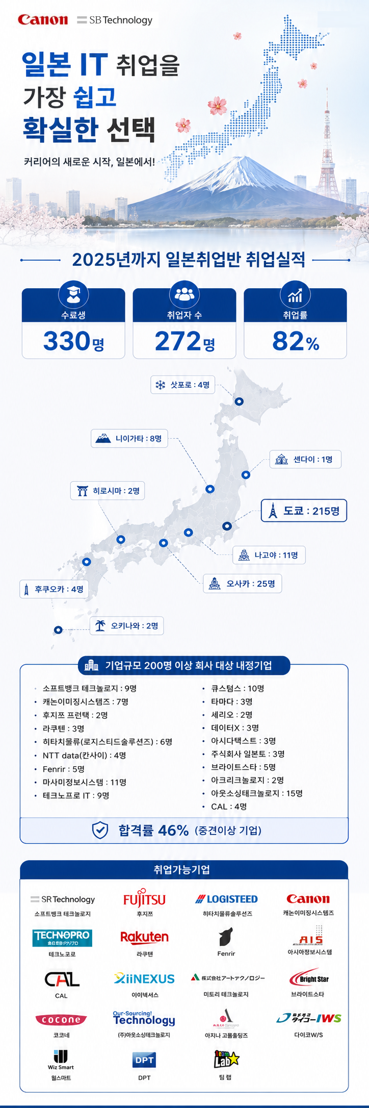 솔데스크 클라우드 일본취업지원