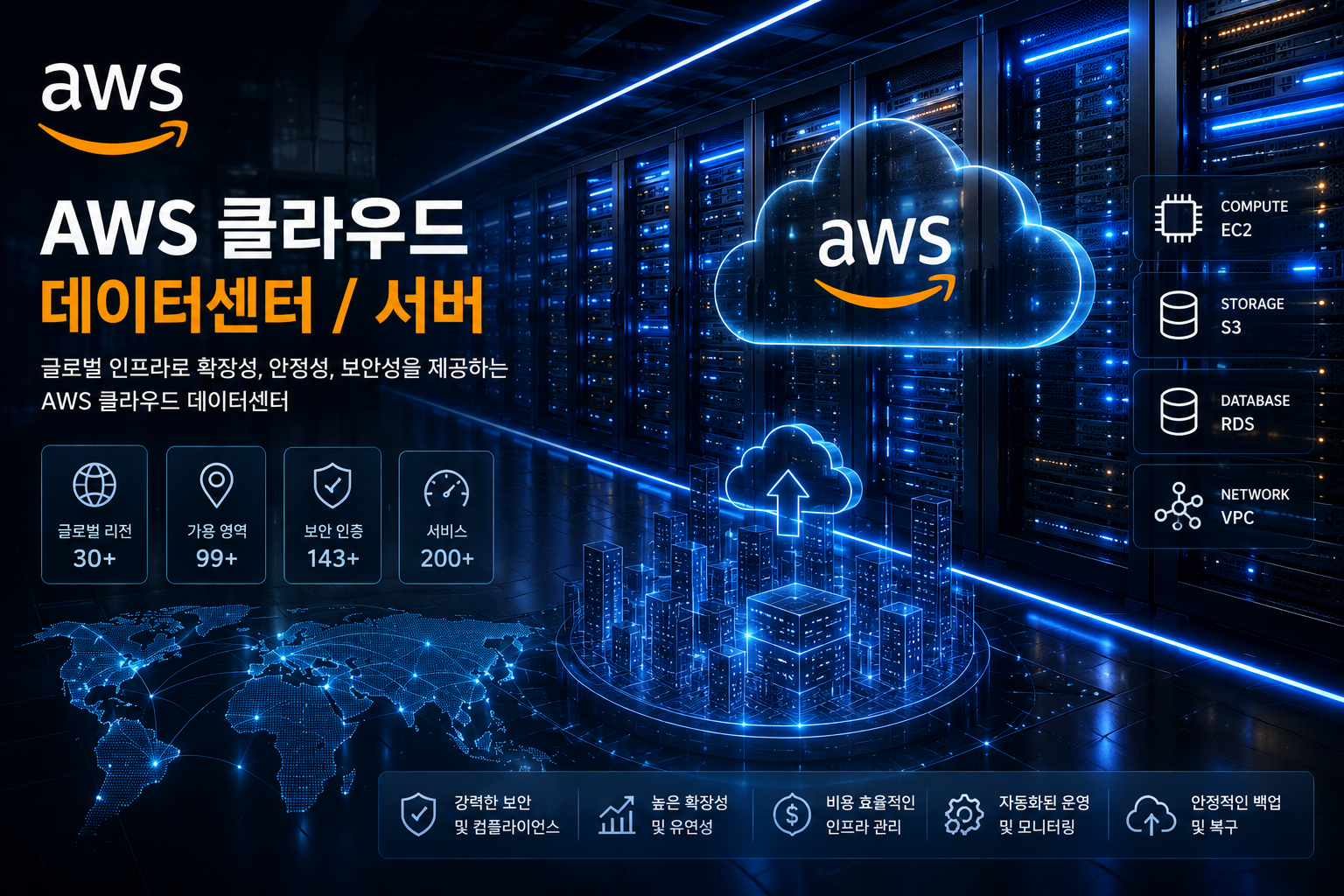 전통적 온프레미스 서버 환경과 최신 클라우드 인프라 비교 구조