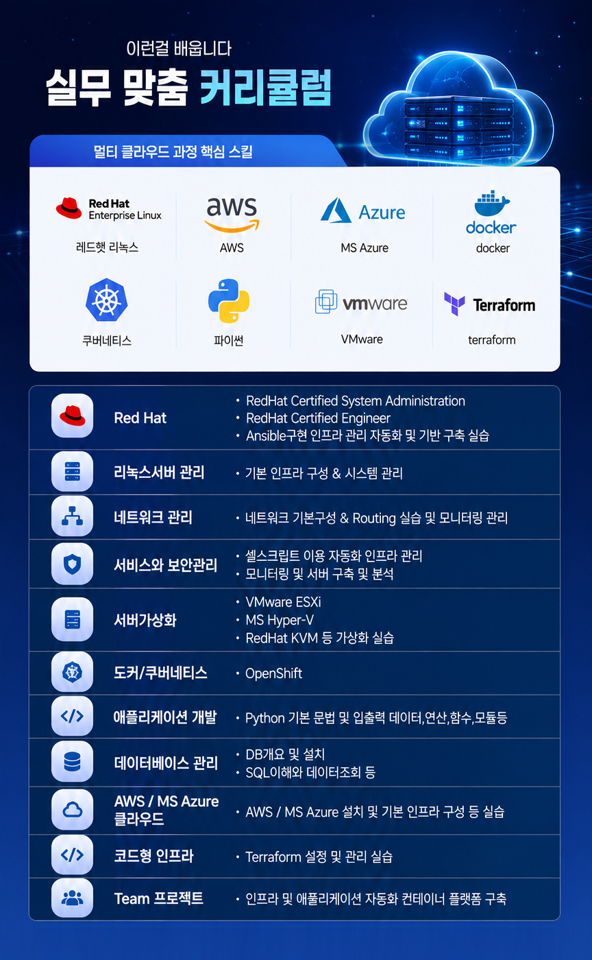 레드햇 Linux 기반 시스템엔지니어 실무 교육