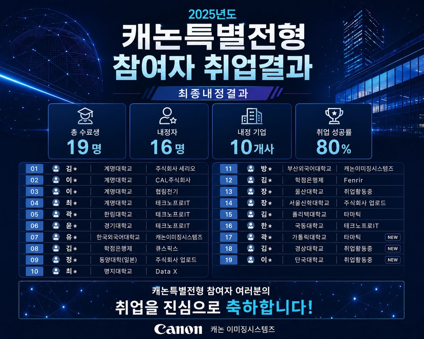 일본 IT기업 취업