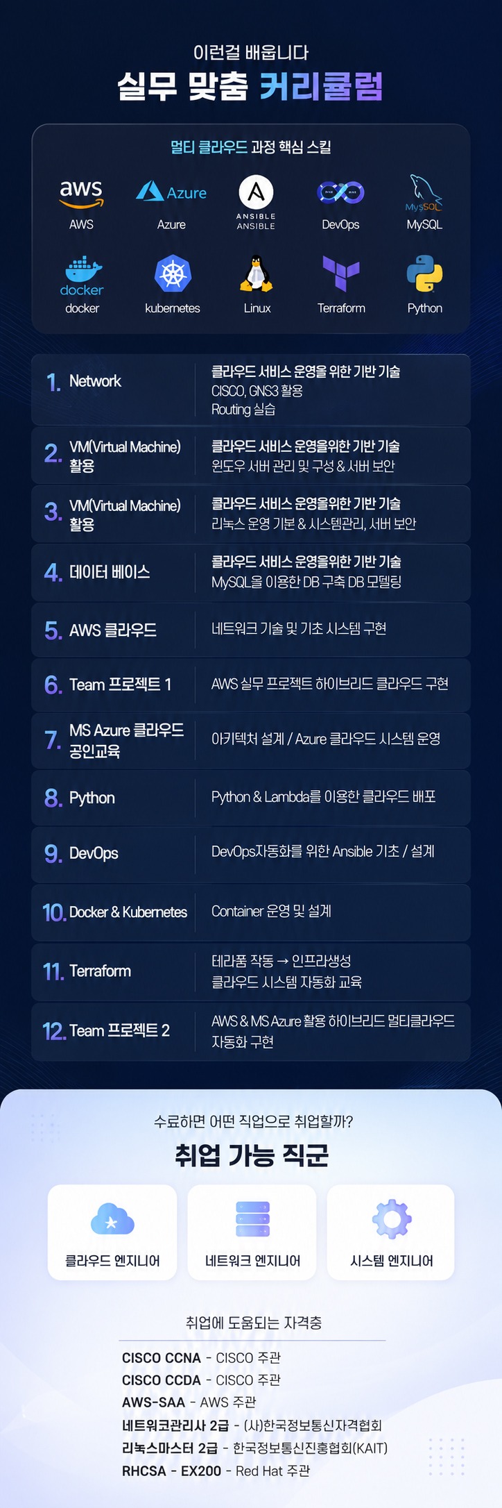 멀티클라우드 [AWS+Azure]