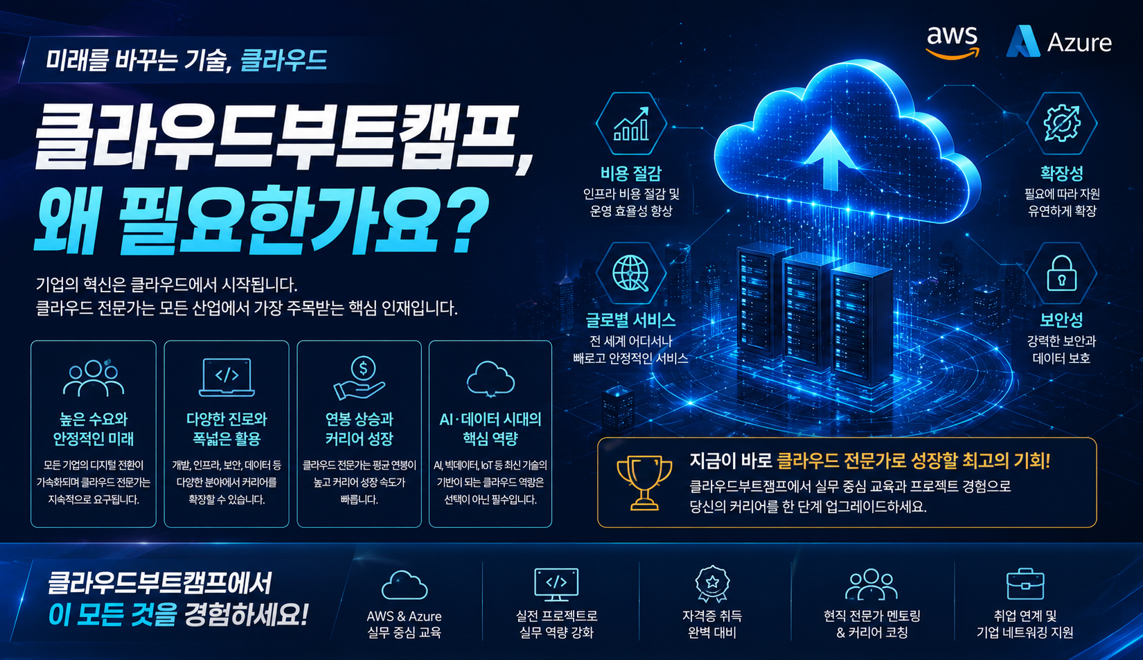 클라우드부트캠프 | AWS·Azure 클라우드 엔지니어 취업과정