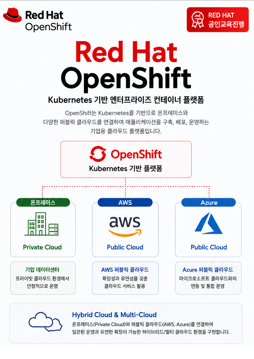 AWS+MS Azure 멀티클라우드