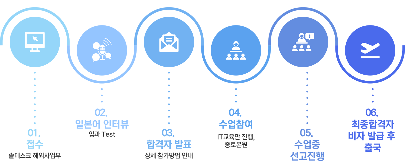 일본IT취업, 일본취업국비지원, 일본IT