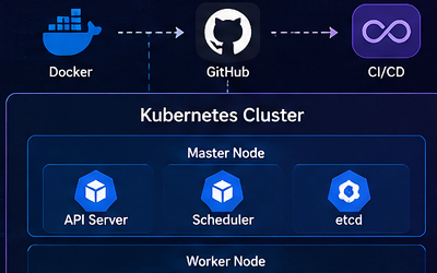 Kubernetes 클라우드 엔지니어 프로젝트