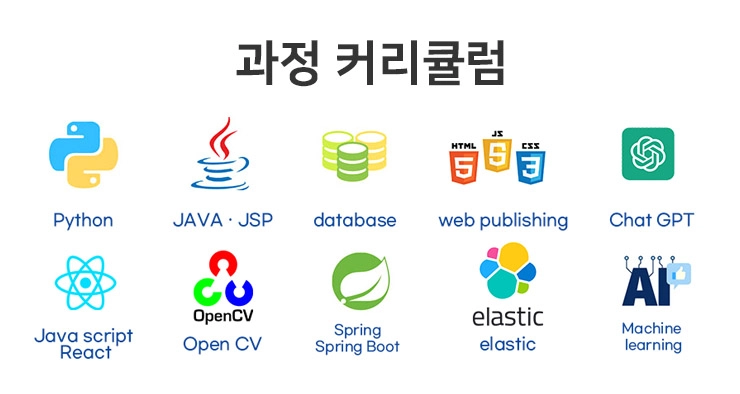 자바학원 자바교육 자바취업 자바국비지원