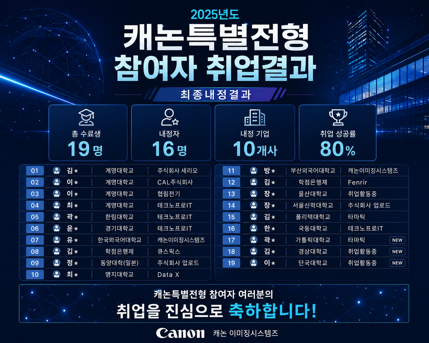 솔데스크 일본취업지원 프로세스