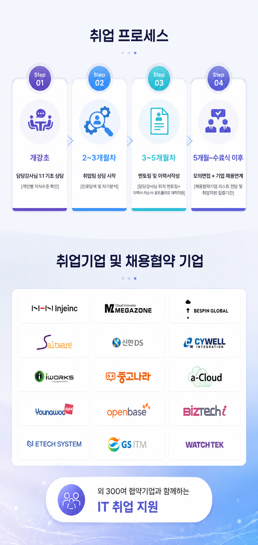 시스템엔지니어 네트워크 인프라 관리