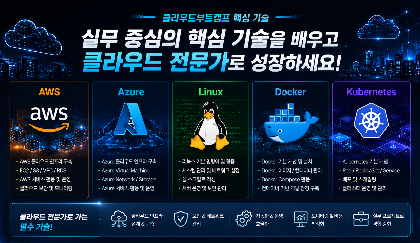 클라우드부트캠프 | AWS·Azure 클라우드 엔지니어 취업과정