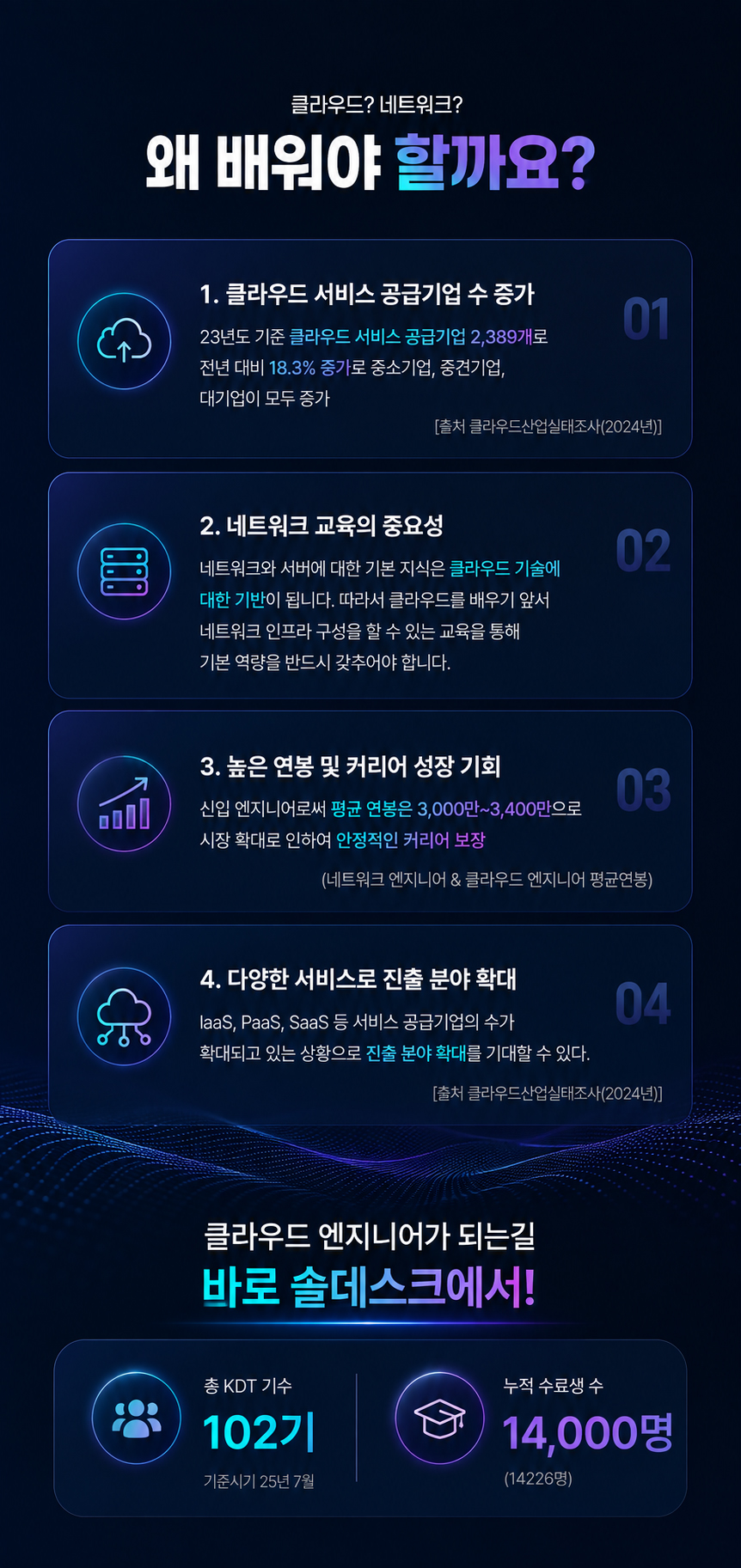 AWS 클라우드 부트캠프 실무 교육