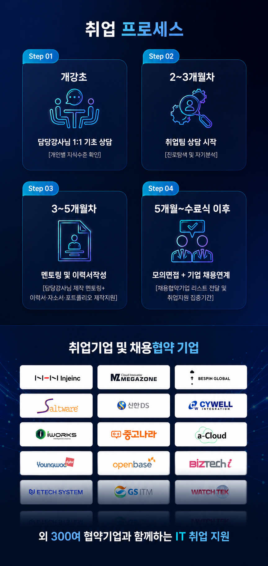 AWS 클라우드 취업 교육