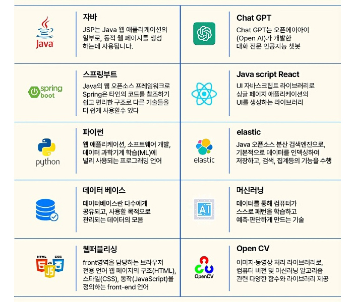 솔데스크 일본취업지원 프로세스