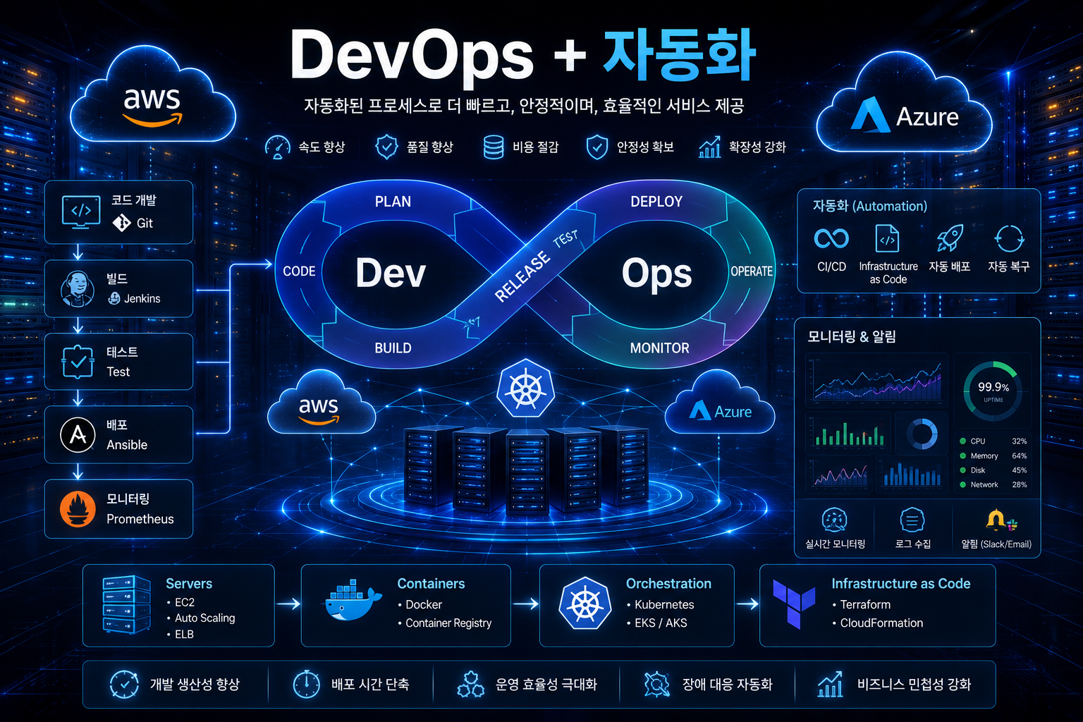 DevOps 클라우드 엔지니어 자동화 교육
