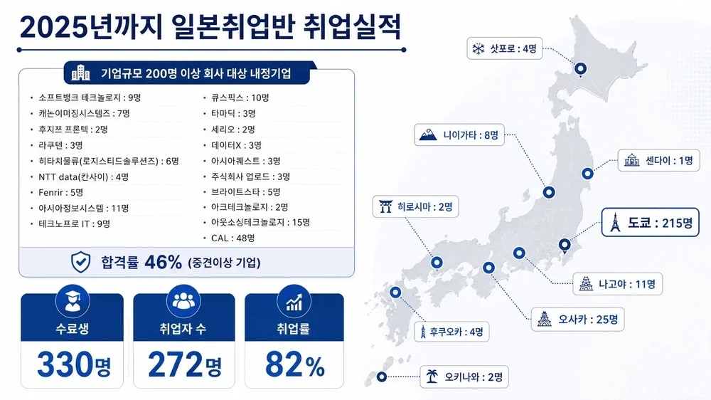일본 IT기업 채용