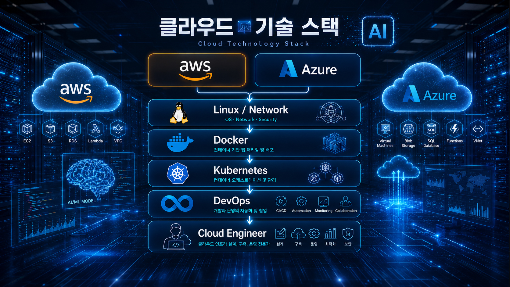 클라우드 AWS엔지니어 과정