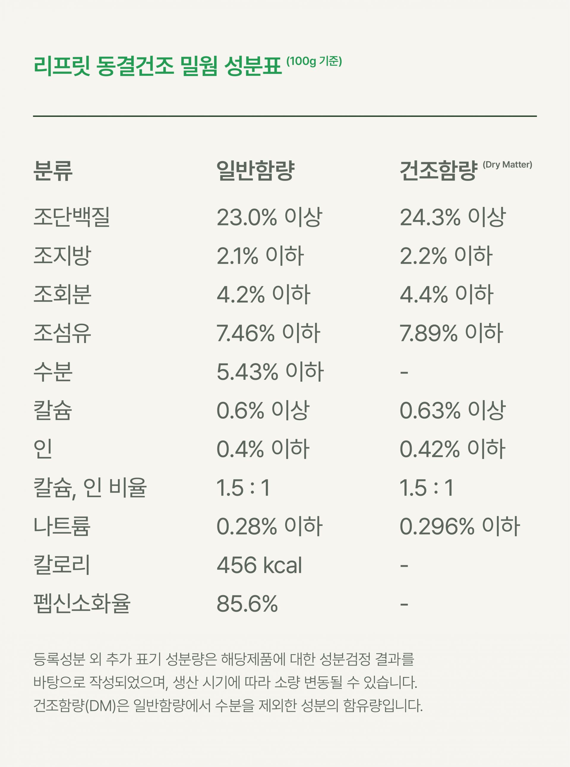 🍀[랑이 기부 공구특가] 리프릿 동결건조 4종 체험 PKG