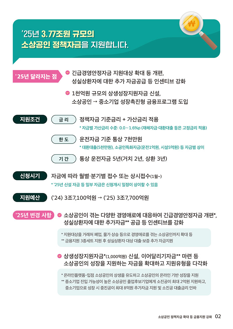 3.77조 정책자금·긴급개편·상생금융