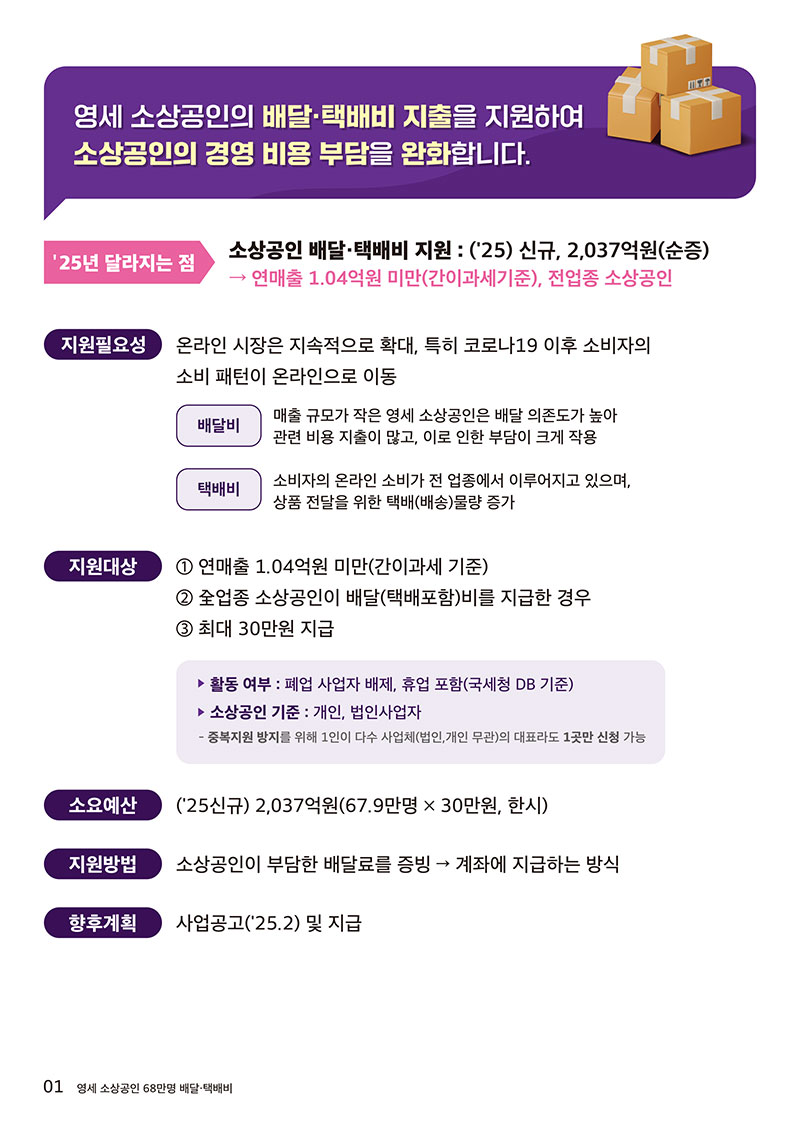 영세업체 배달·택배비 30만 지원