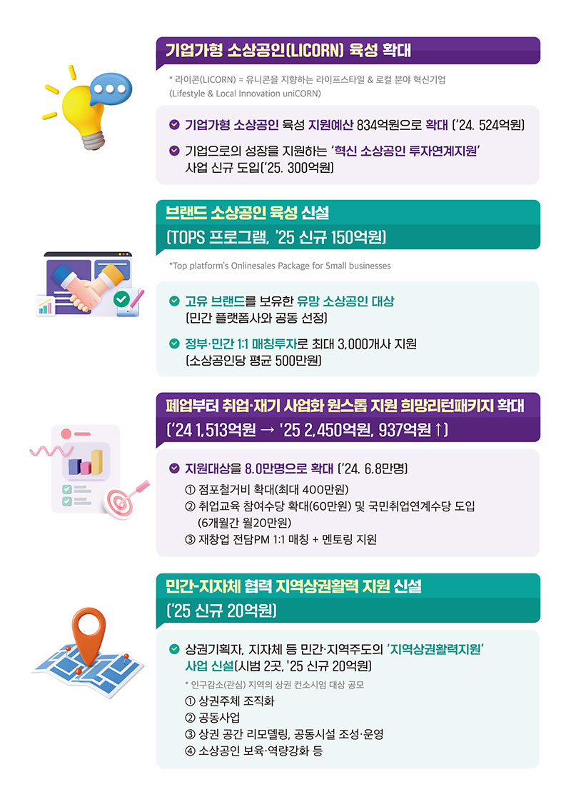2025년 기업가형 육성·브랜드 신설·재기·상권 활성화