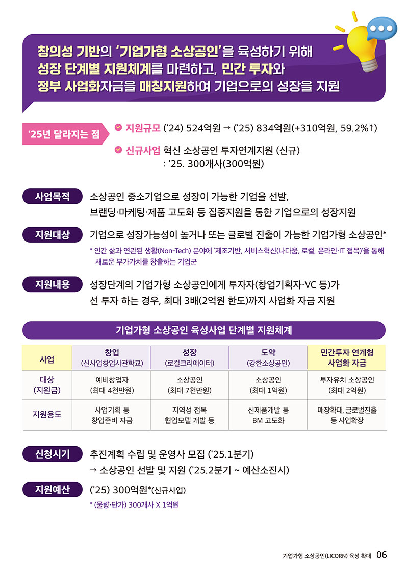 기업가형육성834억,투자연계300억,3배사업화