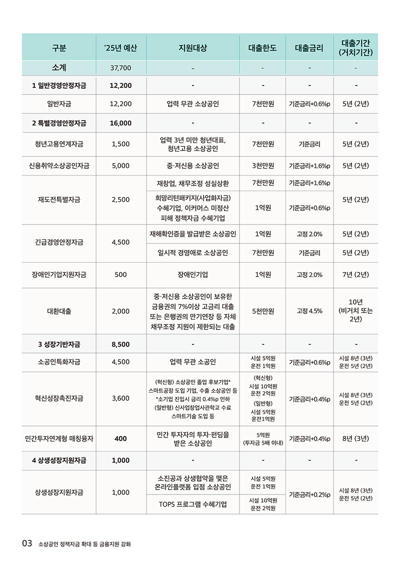 3.77조 자금 10억 대출 10년
