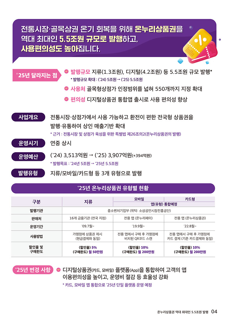 온누리상품권5.5조,통합앱·550확대