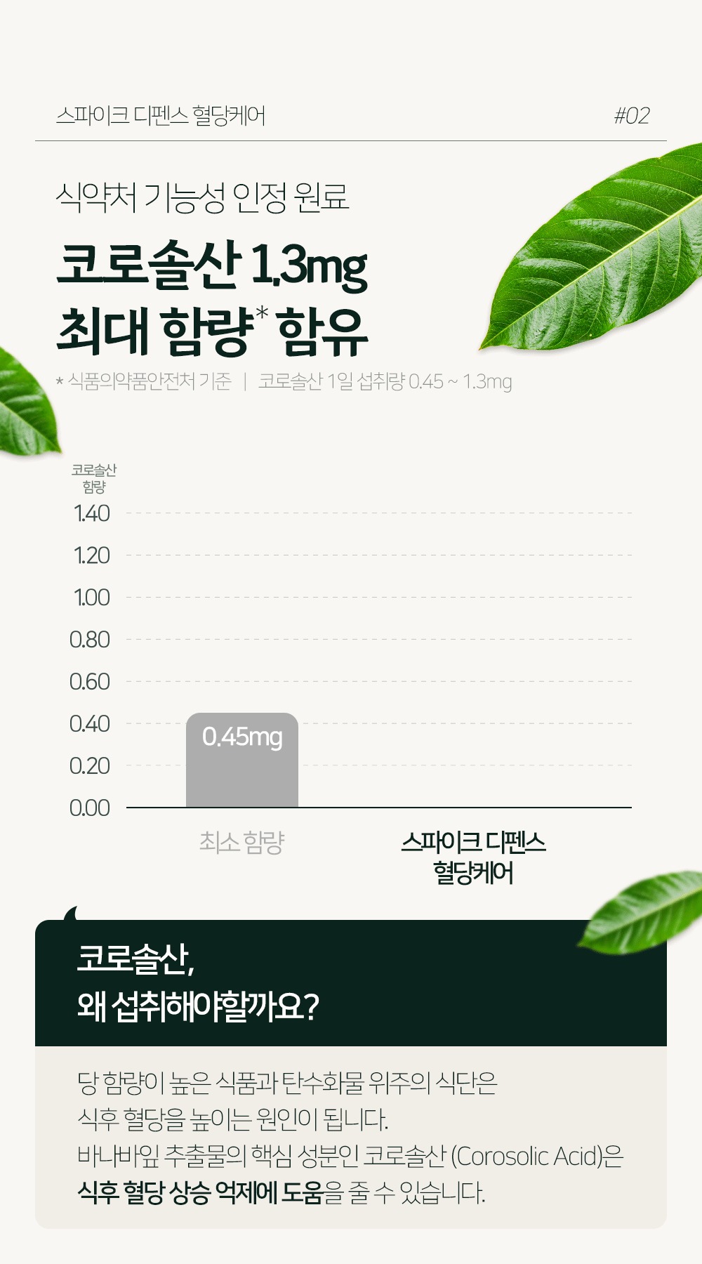 [국내]비타바이브 스파이크 디펜스 혈당케어 필름 영양제 바나바잎추출물