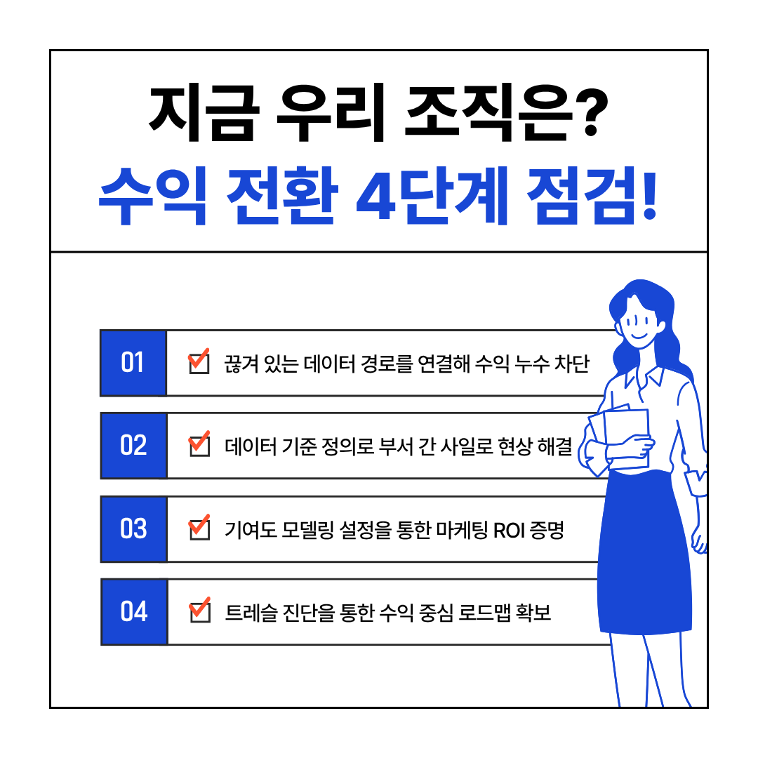 세일즈포스 실무 실행 가이드 - 수익 중심의 체크리스트.png