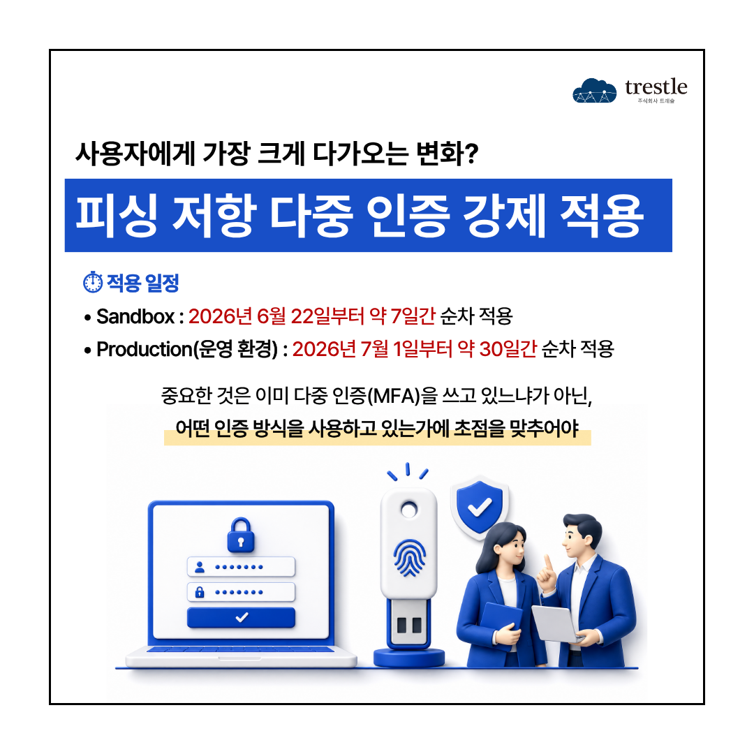 피싱 저항 다중 인증(Phishing-Resistant MFA) 강제 적용.png