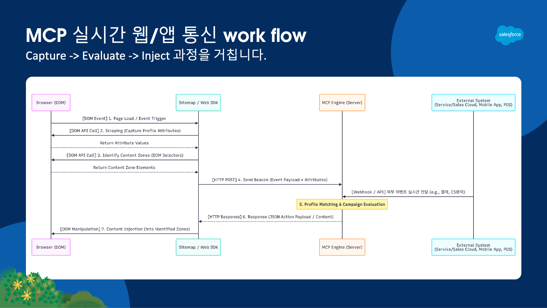 MCP 실시간 웹/앱 통신 work flow