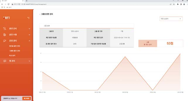 iPOP training review and performance interface