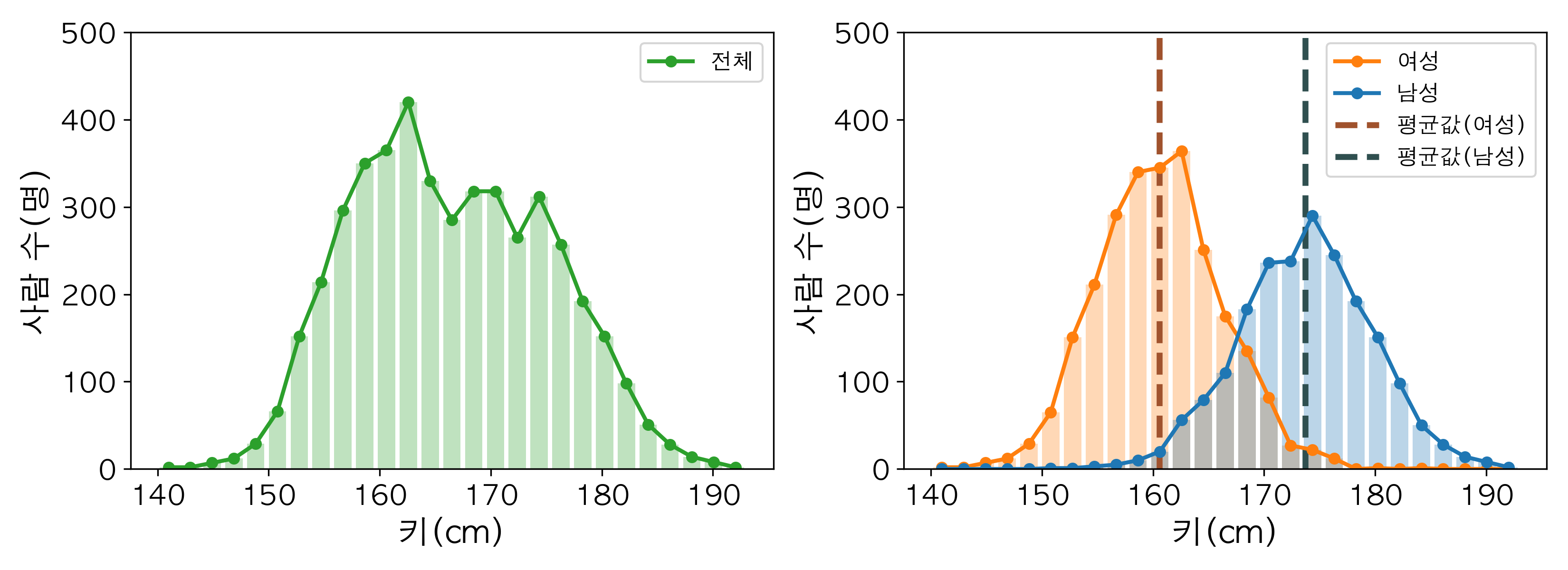 통계물리학 복잡계 이야기 #4. 멱함수로 보는 세상 : 숲사이 이야기
