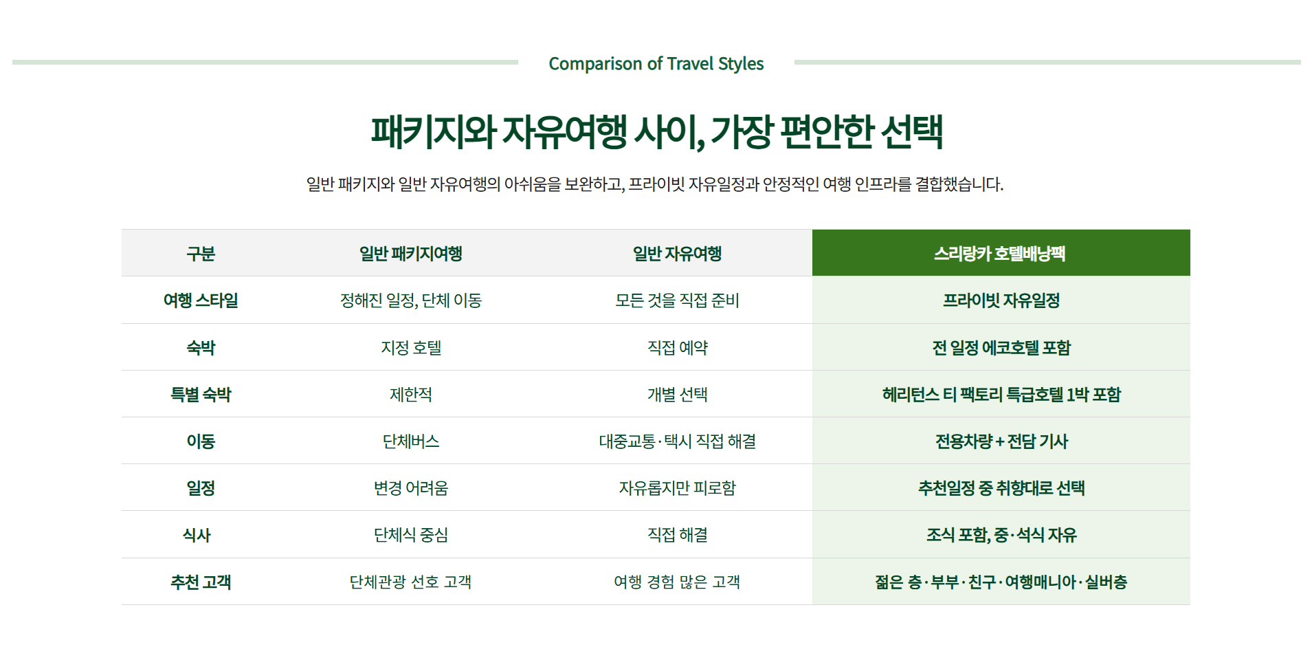 [소풍호텔배낭팩] 너랑 나랑 스리랑~카 8일